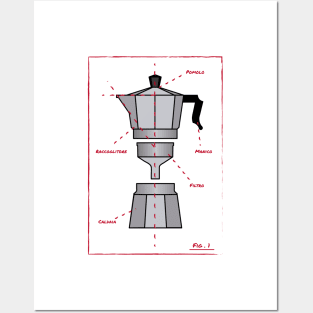 Moka pot anatomy Posters and Art